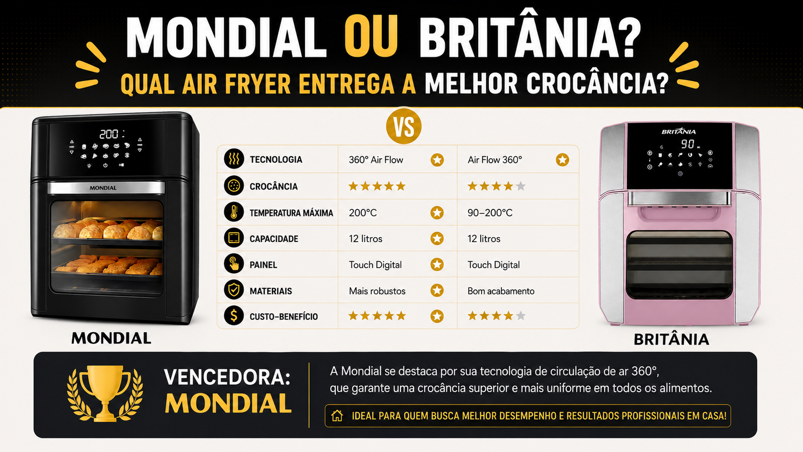 Mondial ou Britânia? Qual Air Fryer Entrega a Melhor Crocância?