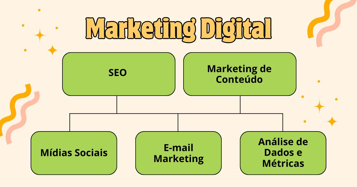 SEO com IA: Otimização para Motores de Busca Generativos (GEO) e Ranqueamento